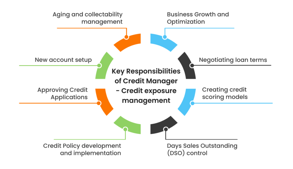 two positive examples of responsible credit use in action