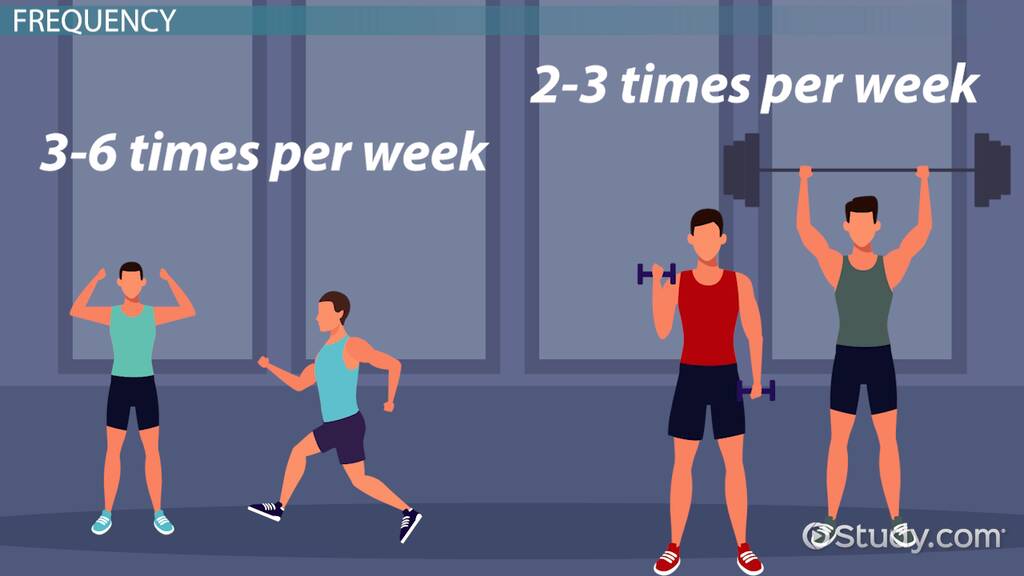 type frequency time and rest in fitness