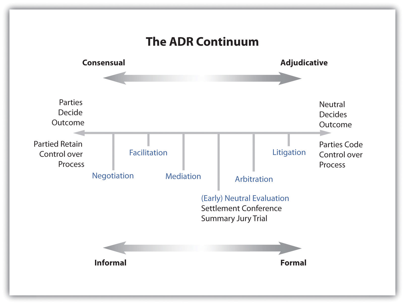types of alternative dispute resolution examples