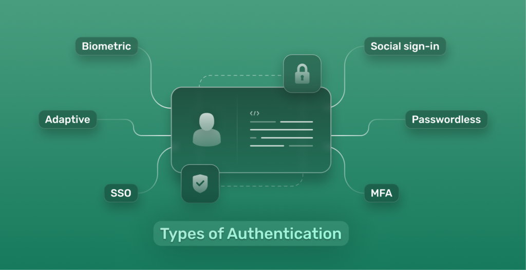 types of authentication for securing your accounts