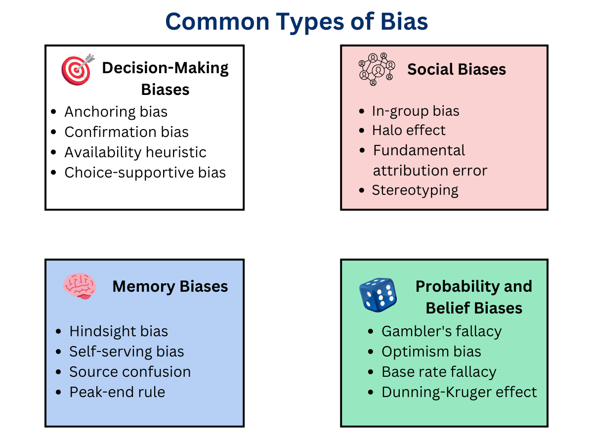 types of bias key examples explained