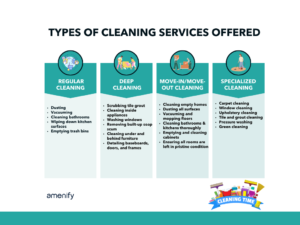 Cleaners Example Types of Cleaning Services for Every Need