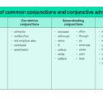 Types of Conjunctions with Examples for Clear Writing types of conjunctions with examples for clear writing