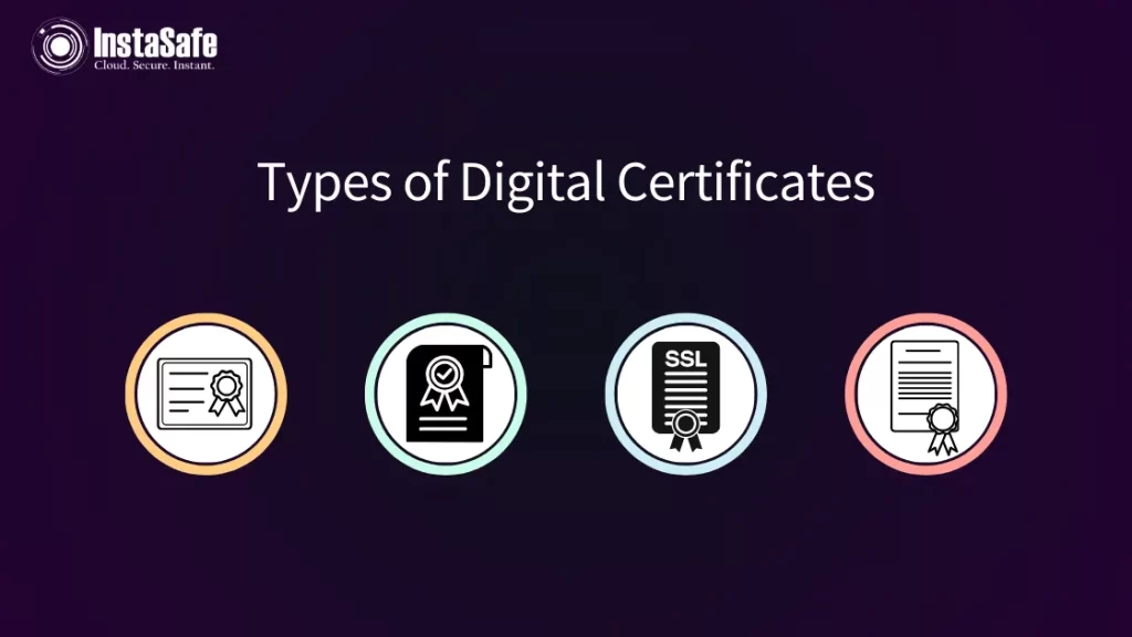 types of digital certificates and their uses