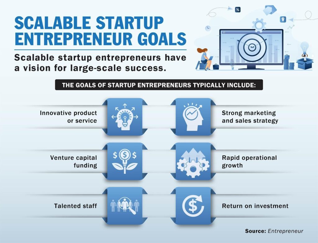 types of entrepreneur key examples and insights
