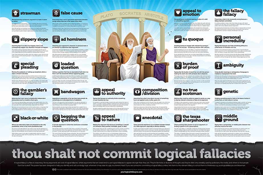 types of fallacies with clear examples
