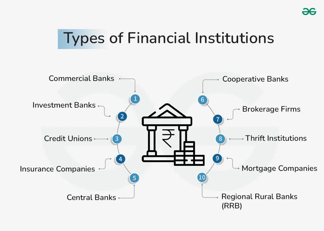 types of financial institutions and their roles