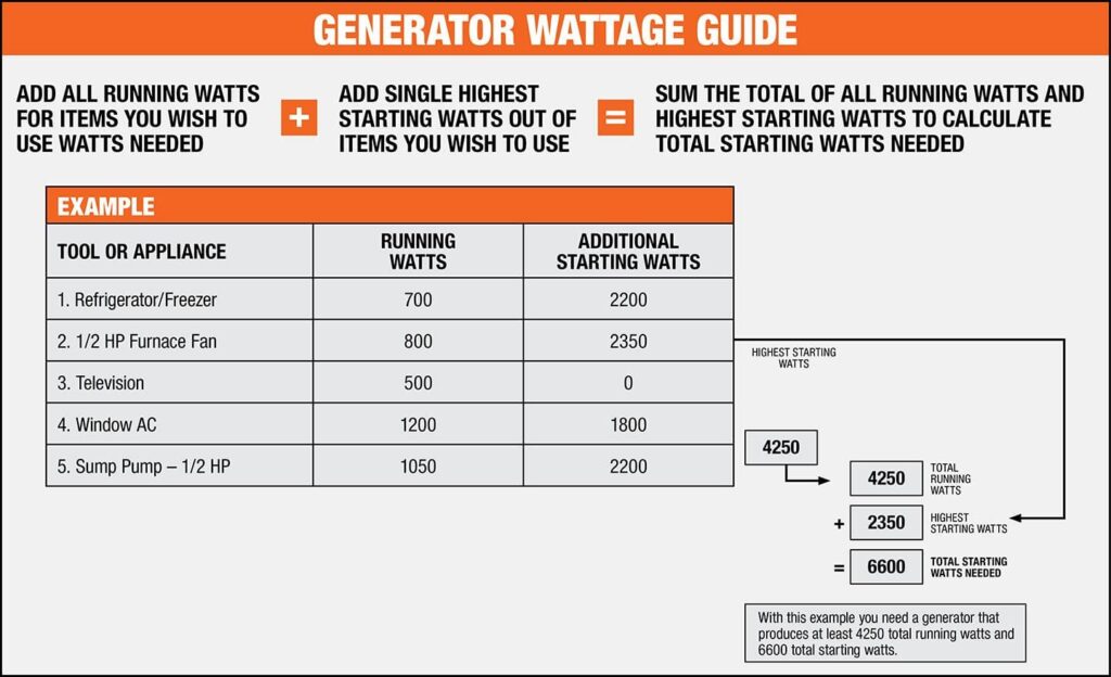 types of generators for every power need