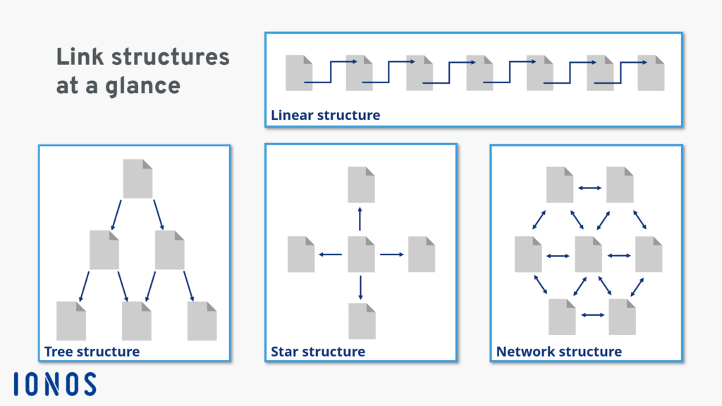 types of hyperlinks examples and uses