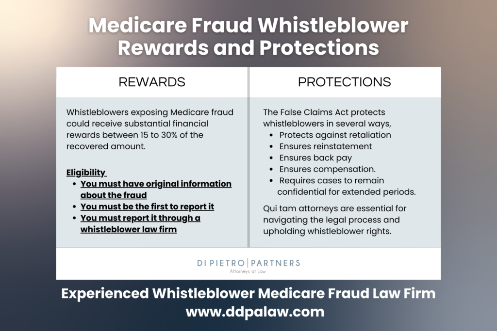 types of medicare frauds key examples