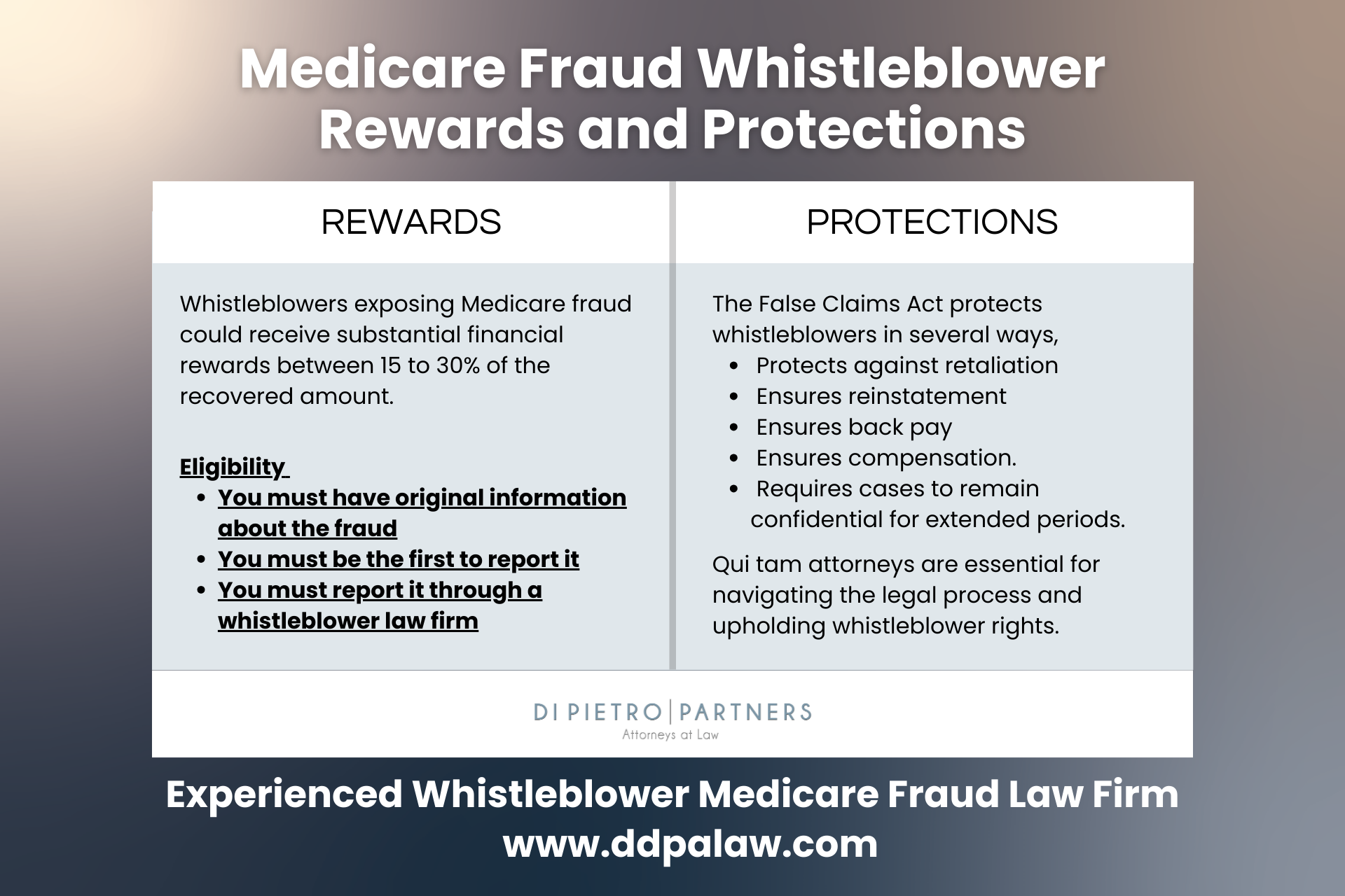 types of medicare frauds key examples