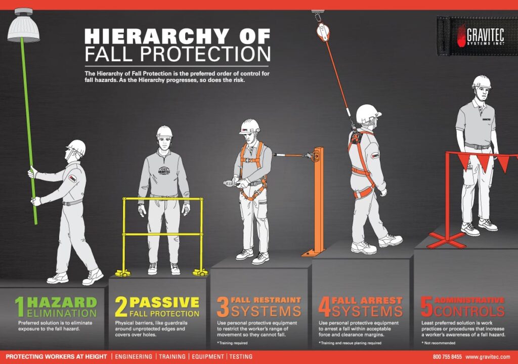 types of physical restraints key examples