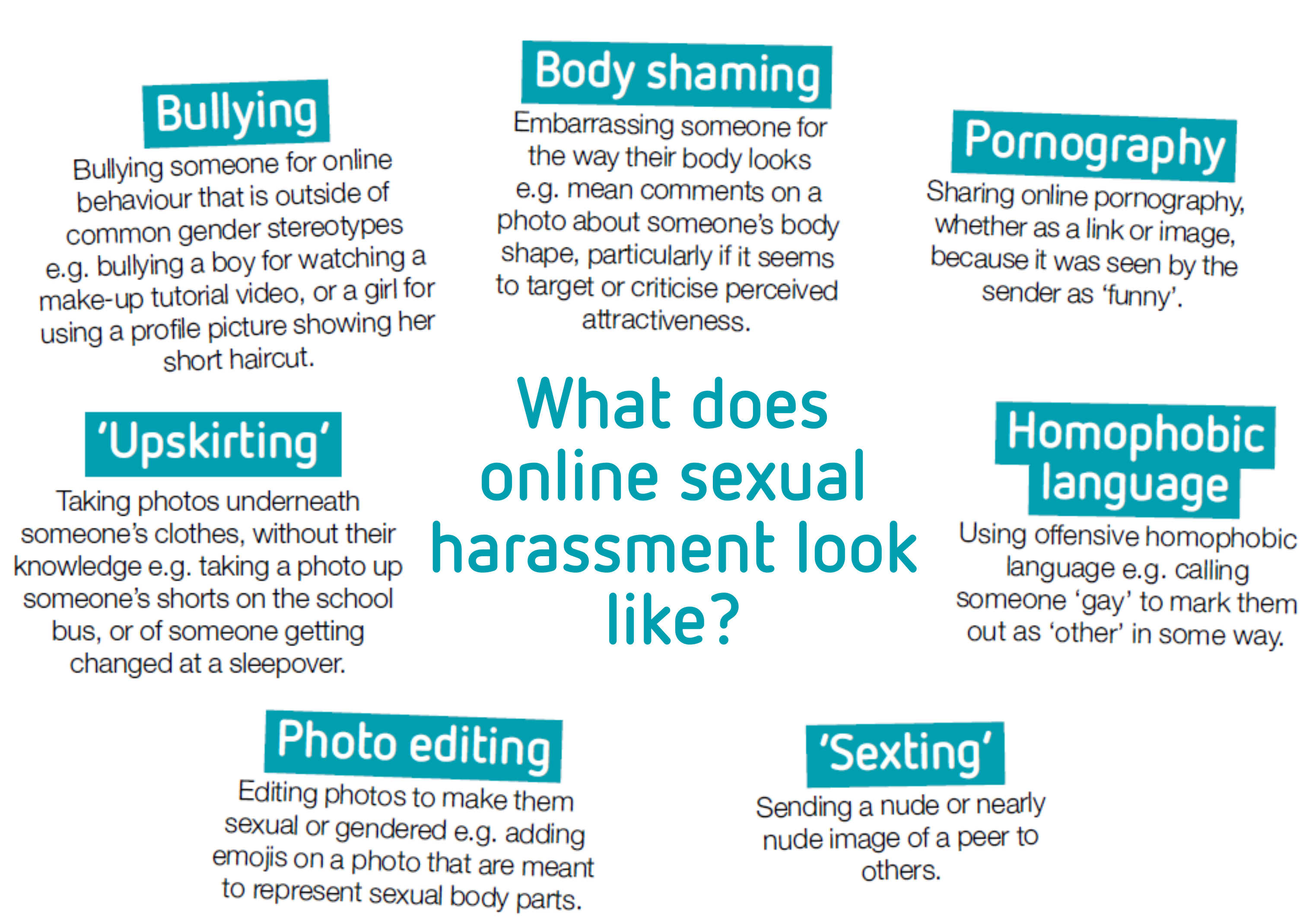 types of sexual assault key examples