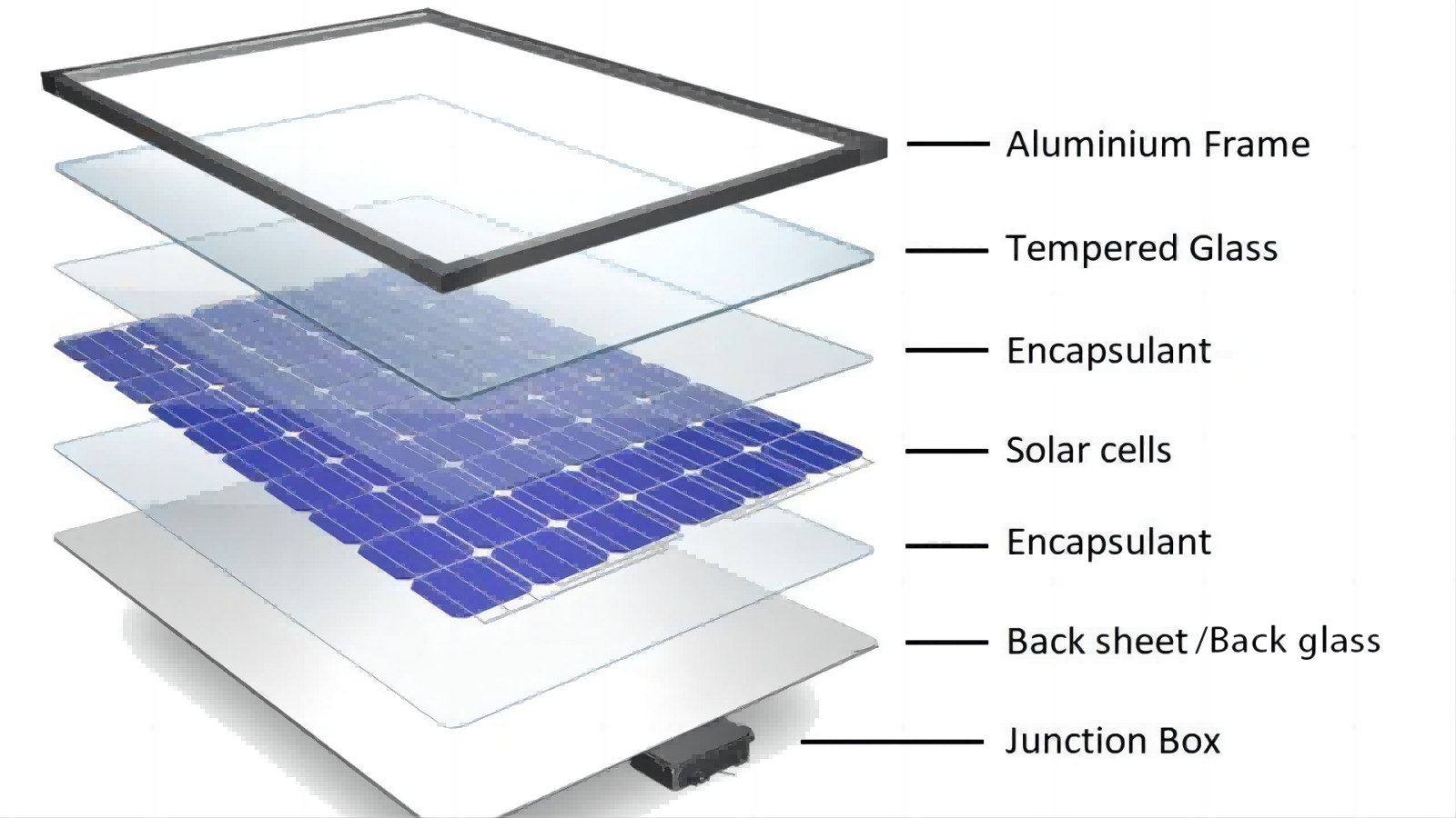 types of solar panels examples and key features explained