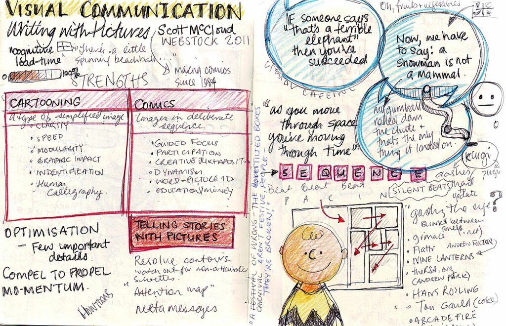 types of visuals to enhance your communication