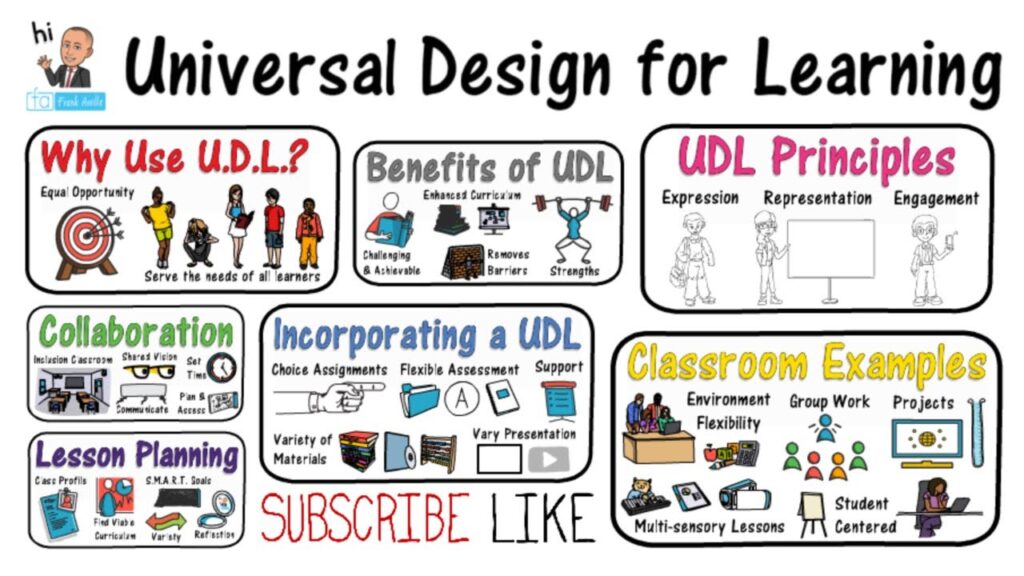 udl examples for inclusive learning environments