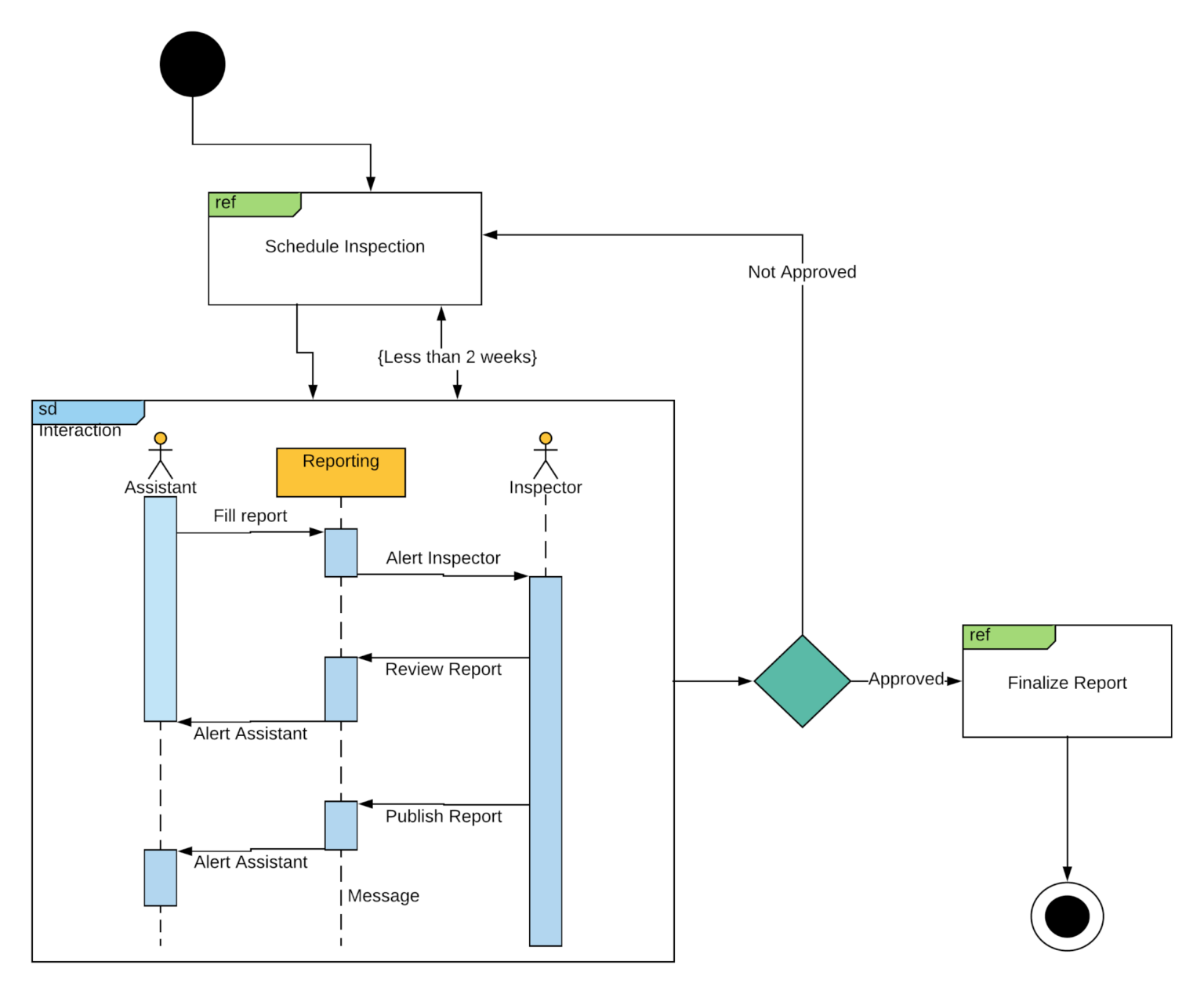 UML Diagram Examples for Software Design Clarity