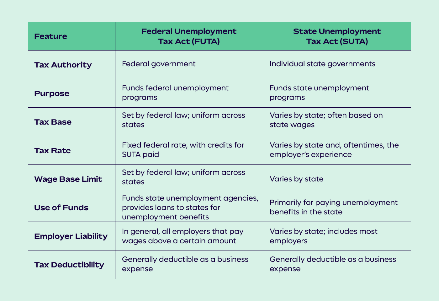 unemployment taxes key examples for employers and employees