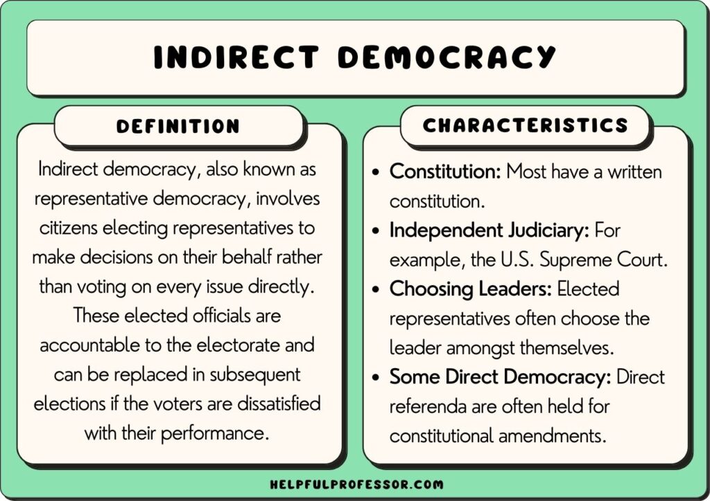 unfairness in representative government two key examples