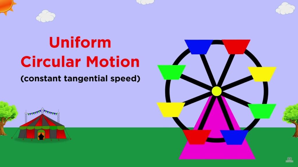 uniform circular motion examples you should know