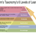 unit of study examples for effective learning