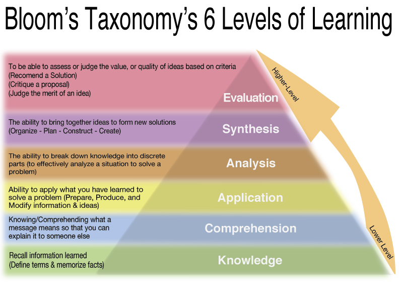 unit of study examples for effective learning