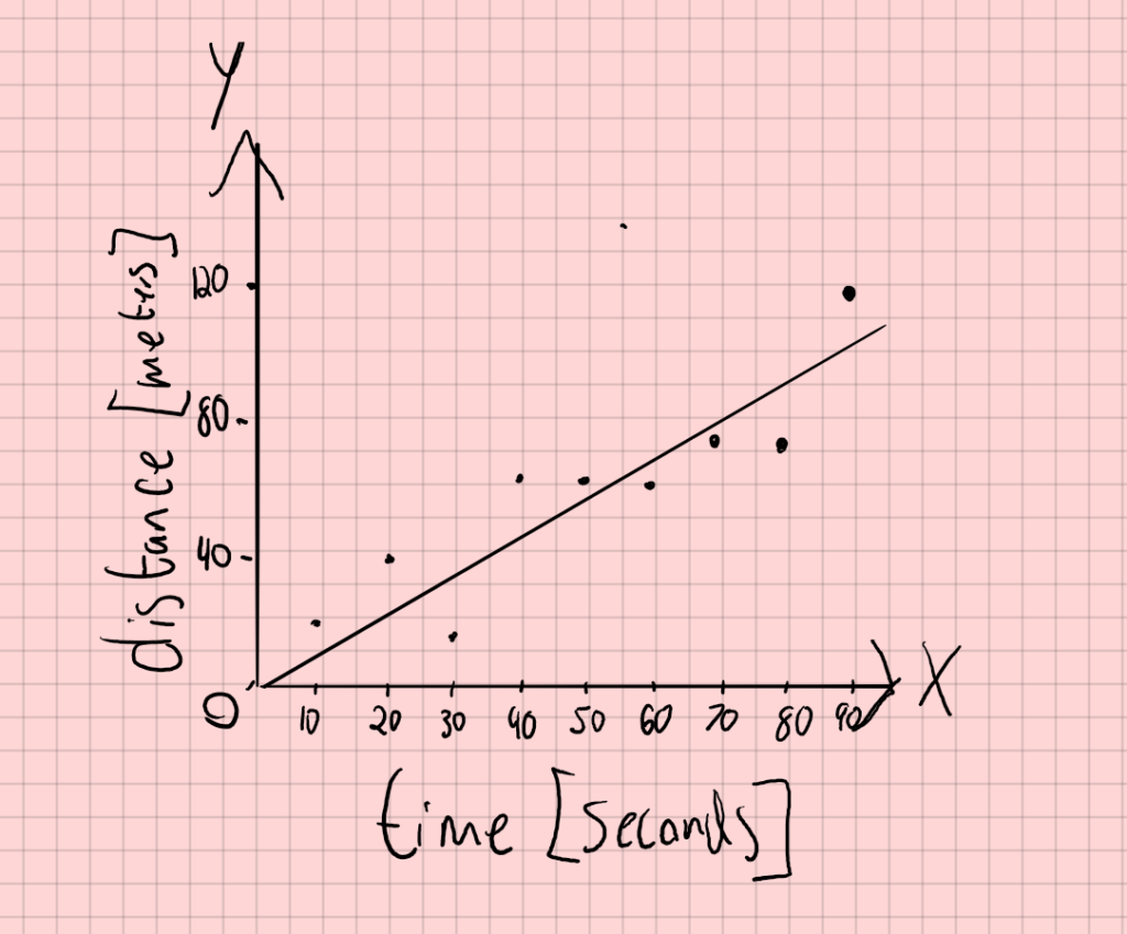 units on a graph key examples explained