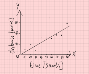 Units on a Graph: Key Examples Explained