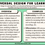 Universal Design for Learning Examples in Action universal design for learning examples in action