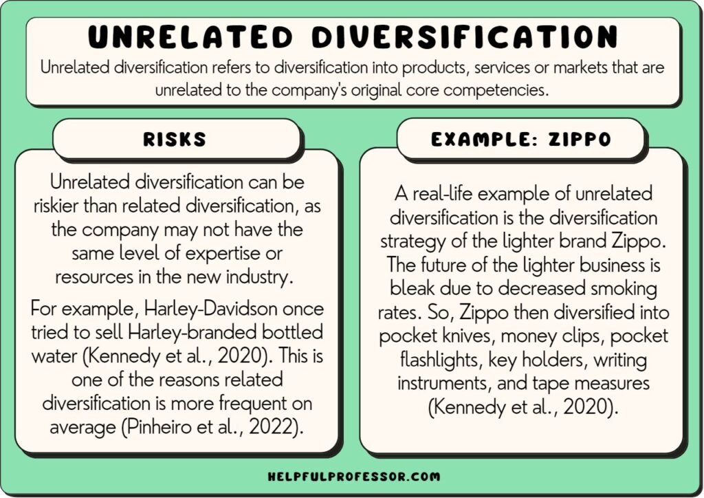 unrelated diversification examples from leading companies