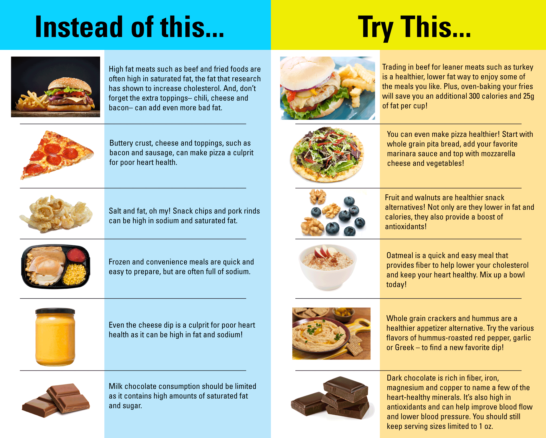 unsaturated fat foods for heart health and wellness