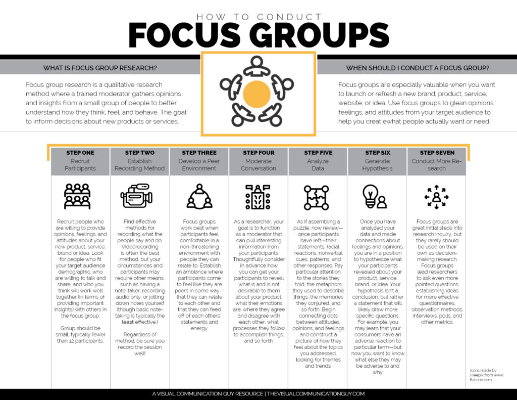 use of questionnaires and interviews for group insights