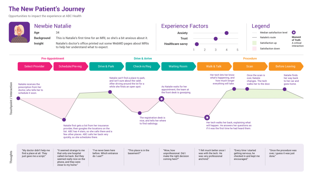 user journey map examples for better customer insights