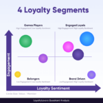 User Status, Usage Rate & Loyalty in Segmentation user status usage rate loyalty in segmentation
