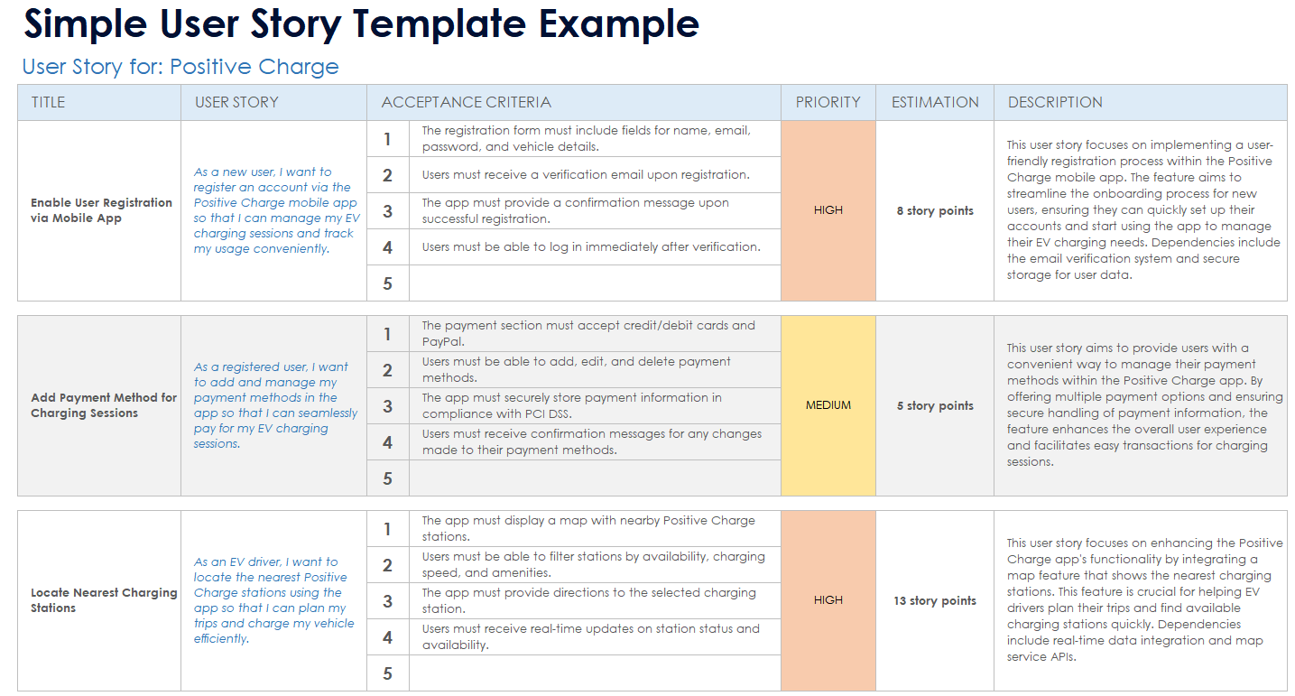 user story template examples for better clarity