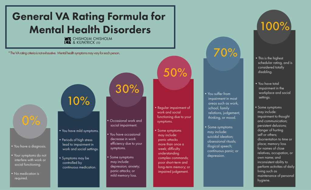 va disability conditions list key examples
