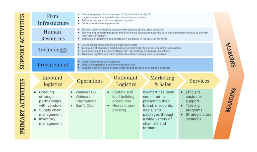 value chain examples for business success