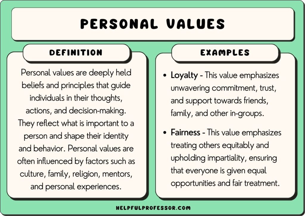 values and beliefs examples to shape your life
