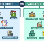 Variable Costs Examples Every Business Should Know variable costs examples every business should know