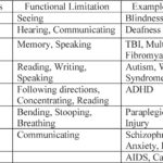 Various Types of Disabilities and Their Examples various types of disabilities and their examples
