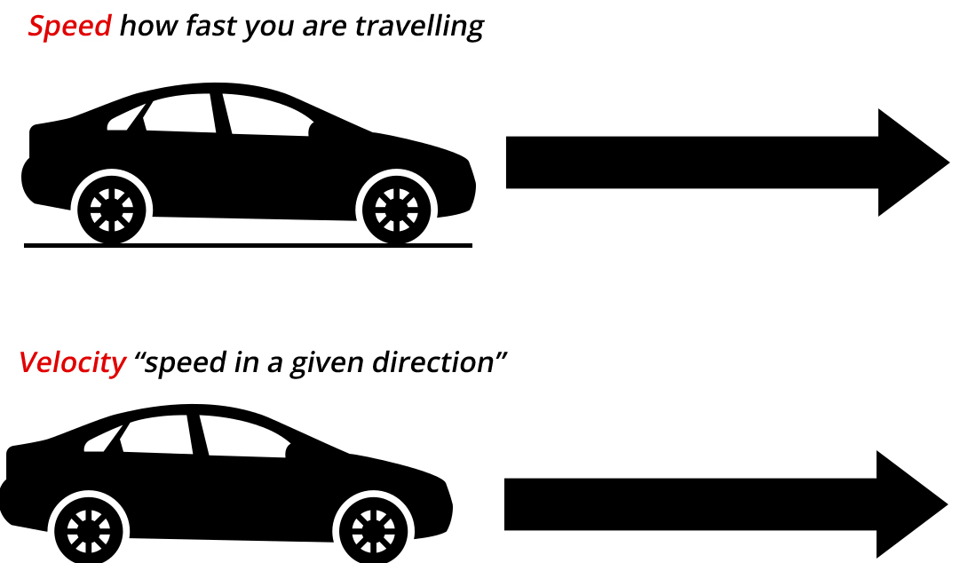 velocity definition for kids fun examples