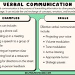 Verb Examples for Clear Communication and Writing verb examples for clear communication and writing