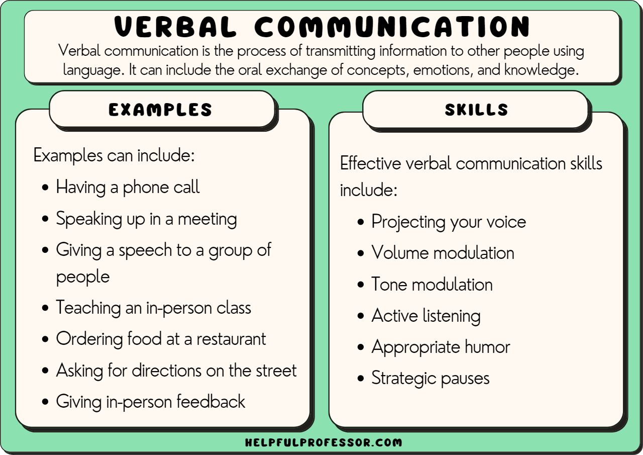 verbal communication definition with examples