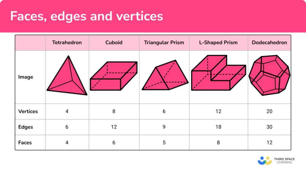 vertex examples key shapes in geometry