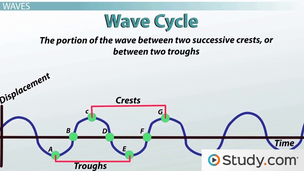 vibration definition in science key examples