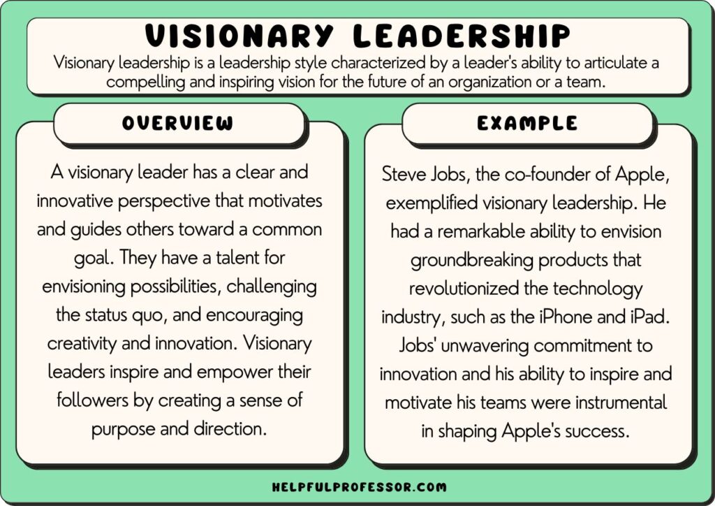 visionary examples that changed the world
