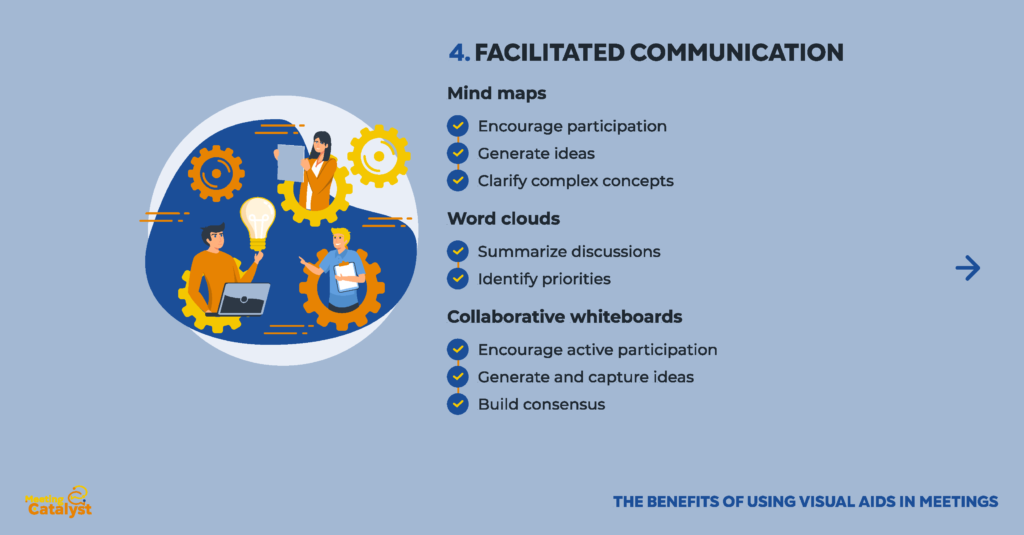 visual aid examples to enhance communication