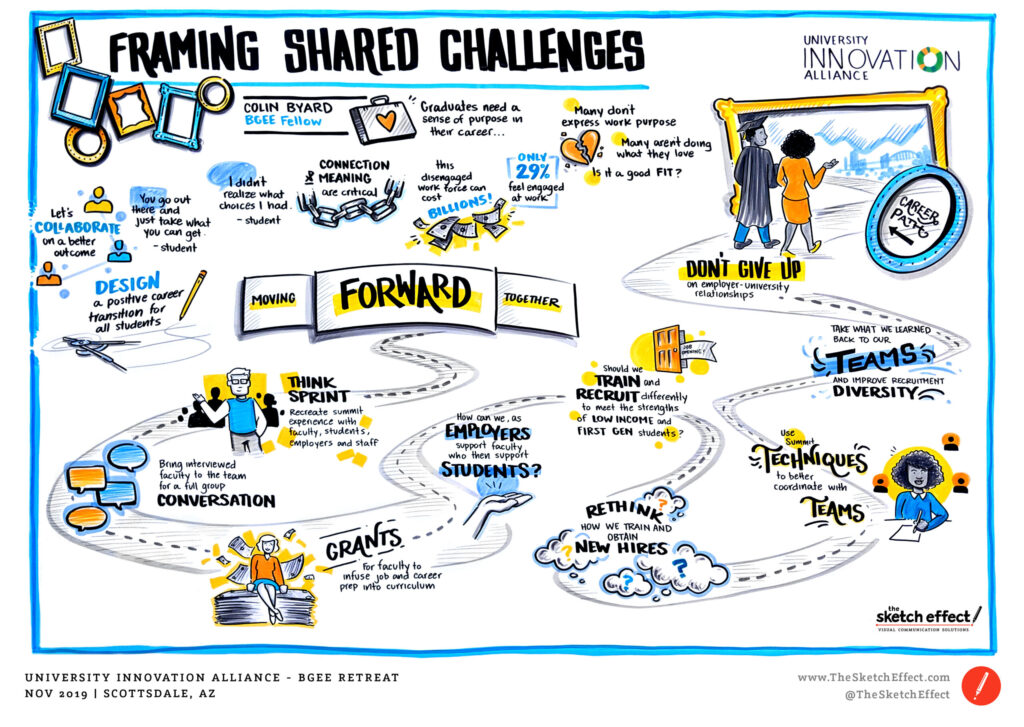 visual aids examples to enhance your presentations