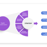 Visual Examples to Boost Understanding and Engagement visual examples to boost understanding and engagement