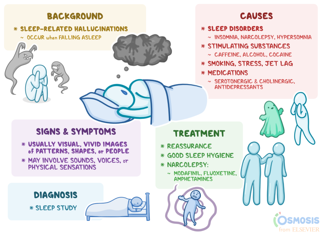 visual hallucinations examples and their triggers